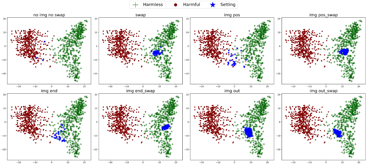 Misaligned Roles, Misplaced Images: Structural Input Perturbations Expose Multimodal Alignment Blind Spots