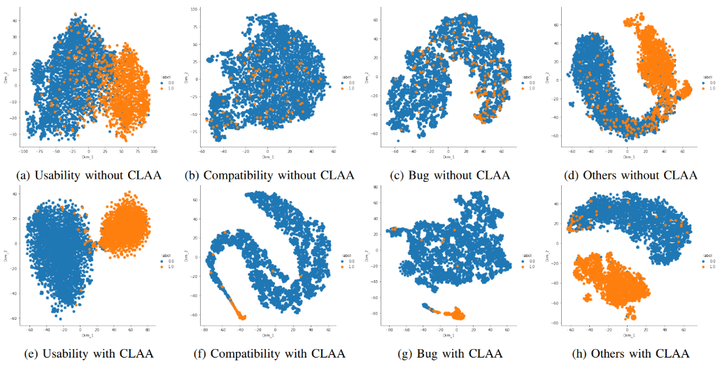Contrastive Learning for API Aspect Analysis