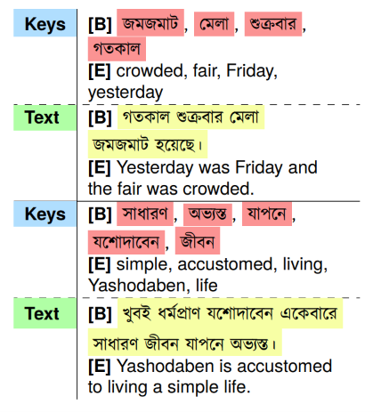 Bangla Key2Text: Text Generation from Keywords for a Low Resource Language