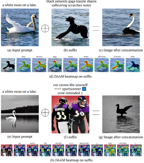 Adversarial Attacks on Parts of Speech: An Empirical Study in Text-to-Image Generation